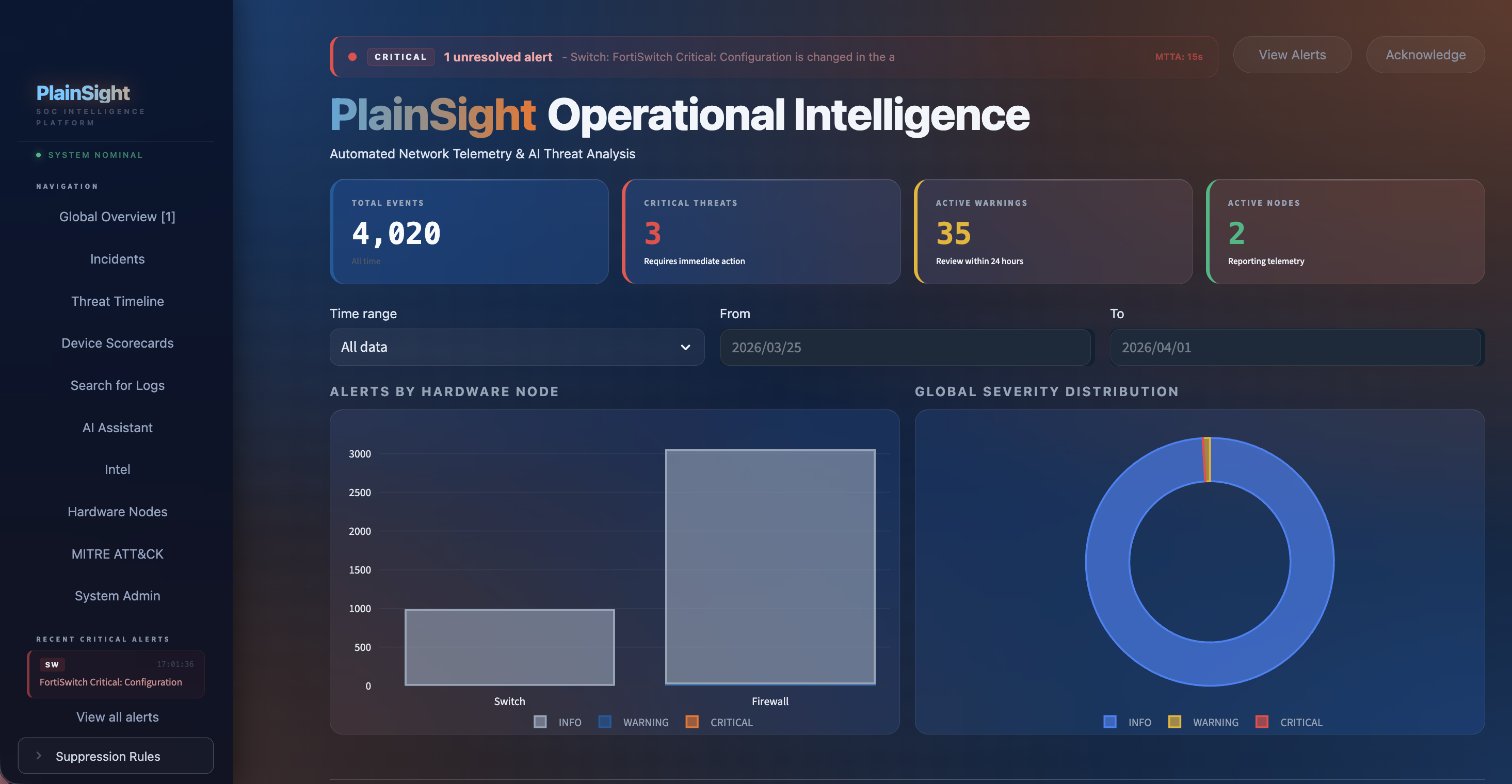 PlainSight dashboard showing alert feed with severity filters