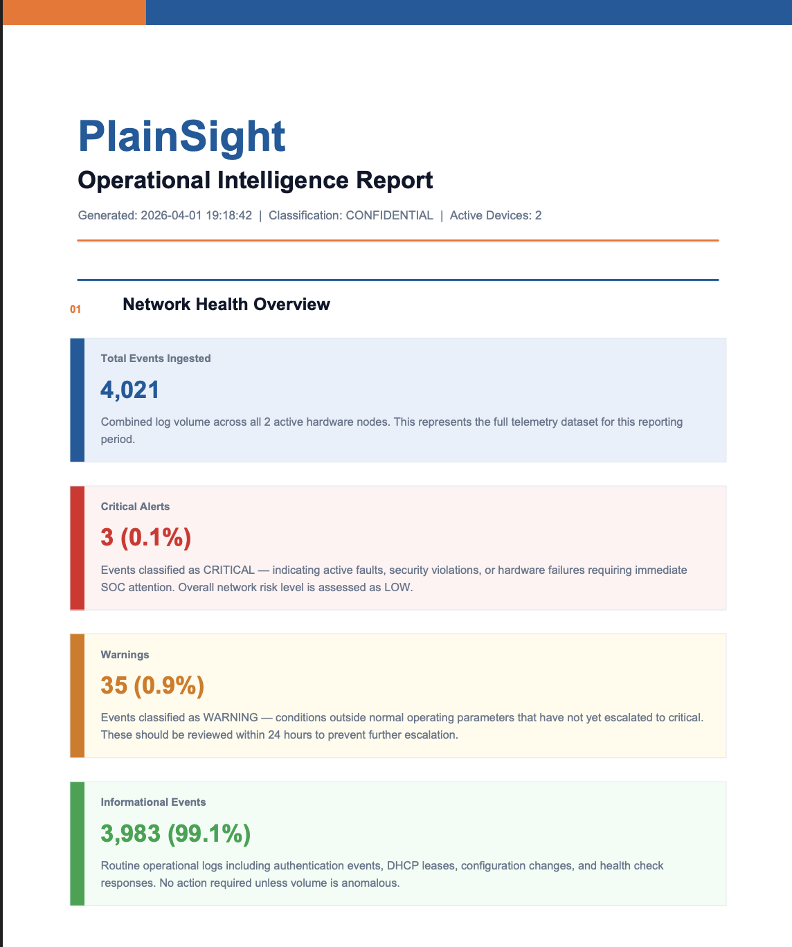 PlainSight PDF executive report
